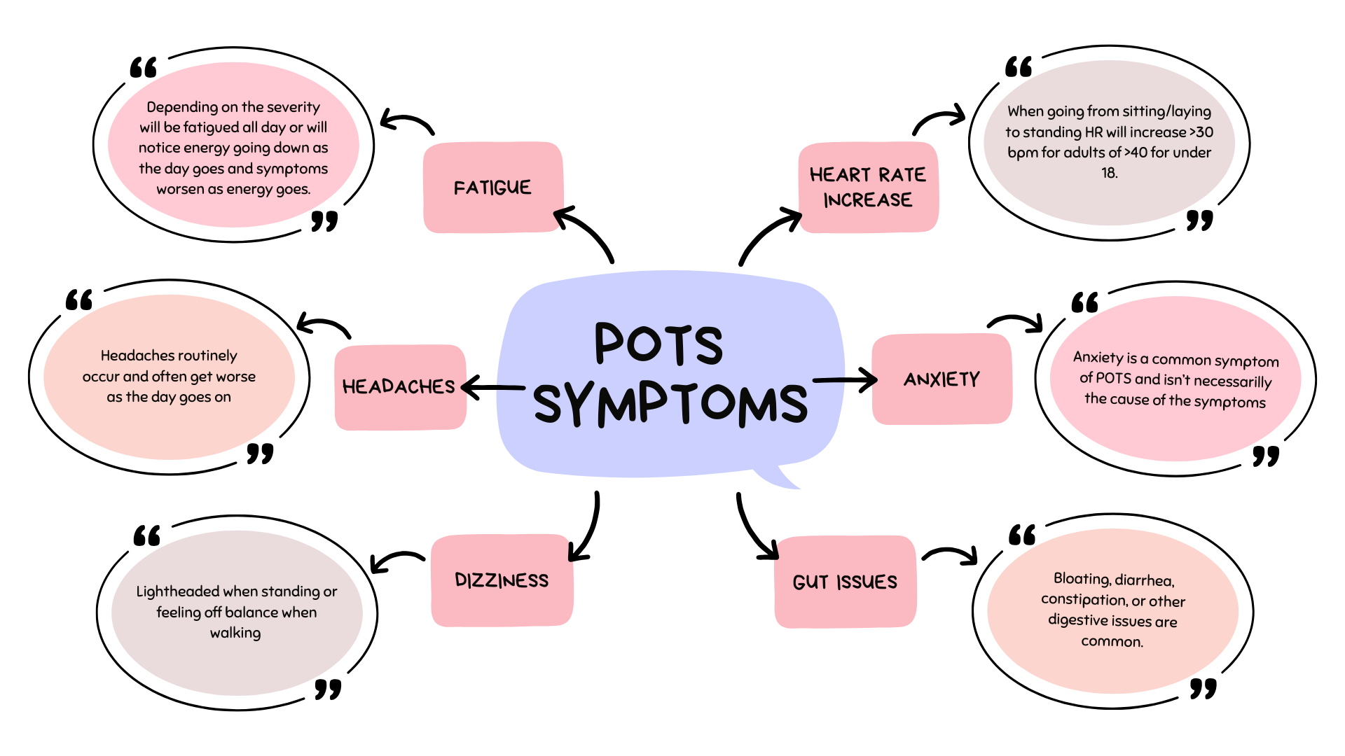 pots symptoms in tampa and wesley chapel FL