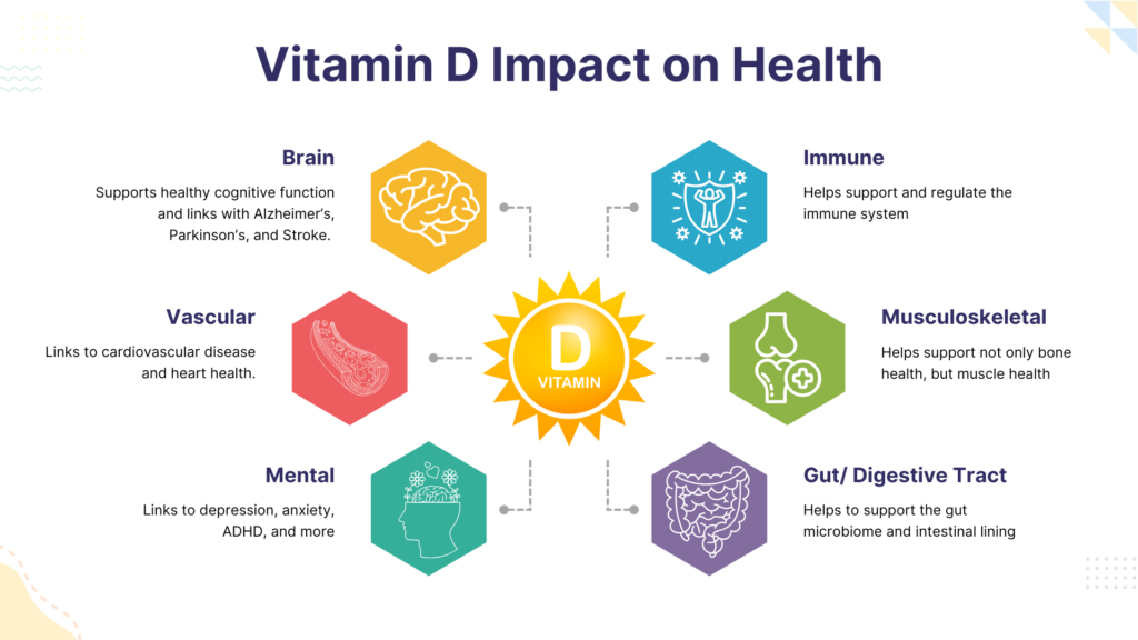 Vitamin D for brain health