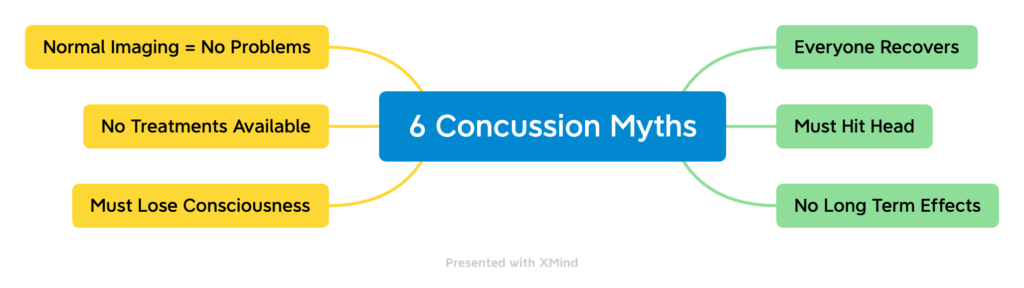 Concussion myths