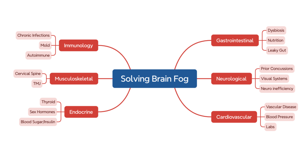what causes brain fog