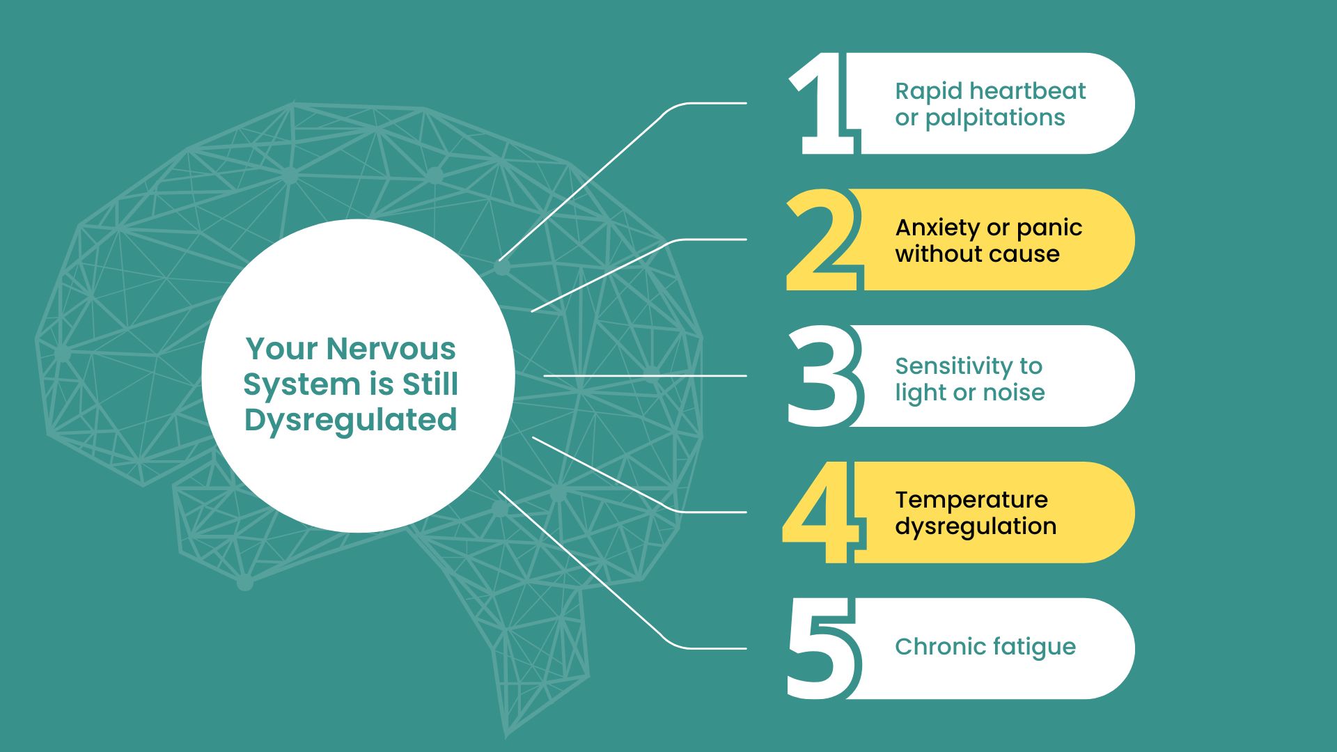 Your Nervous System is Still Dysregulated- Peak brain and body