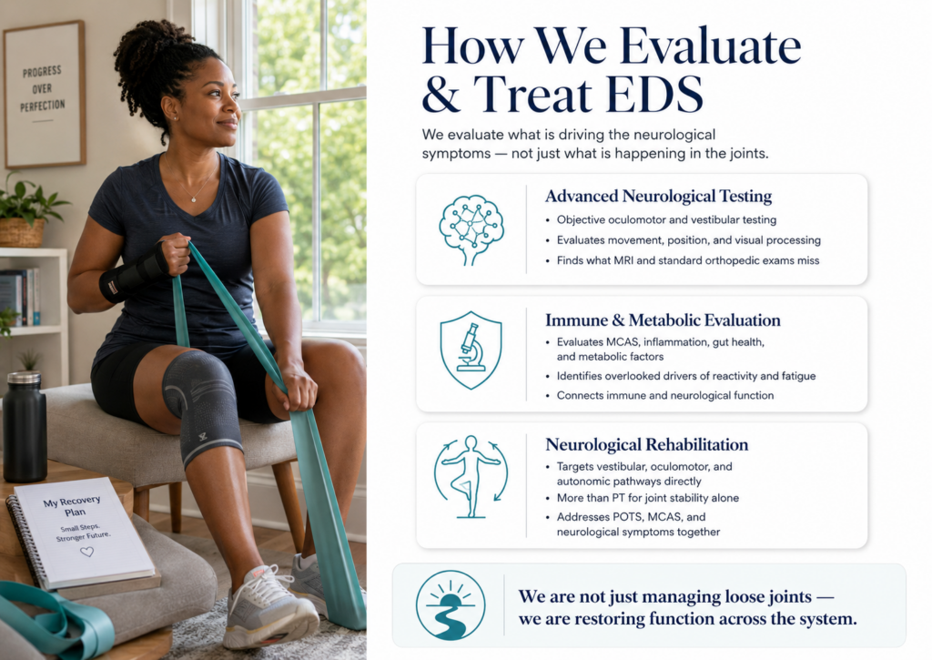 Evaluate and treat EDS