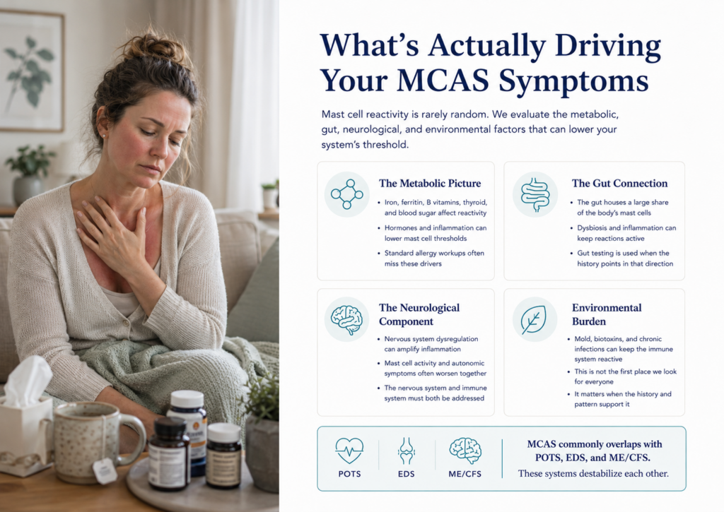 What causes MCAS symptoms