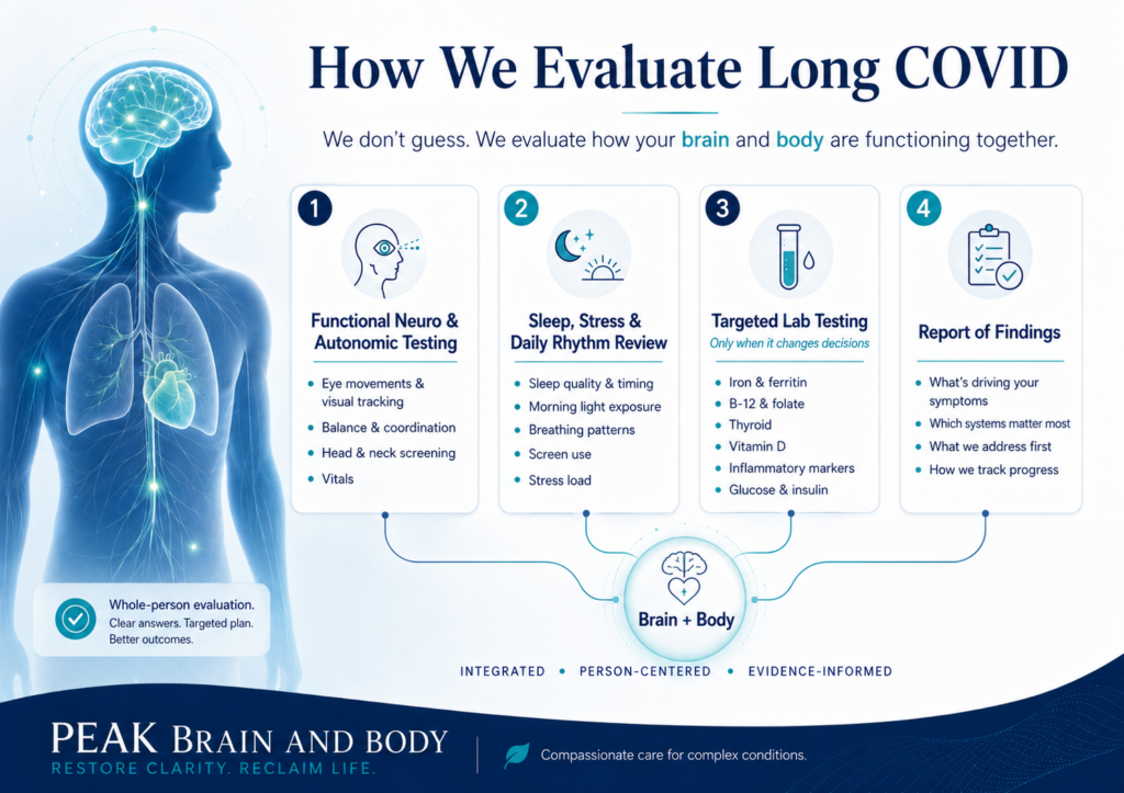 Long COVID Evaluation