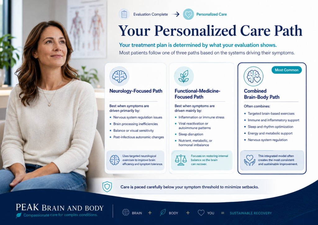 Peak Brain and Body Treatment for Long COVID