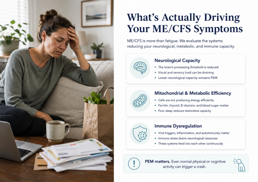 what drives ME symptoms