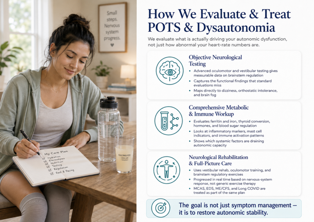 how we evaluate and treat POTS and dysautonomia